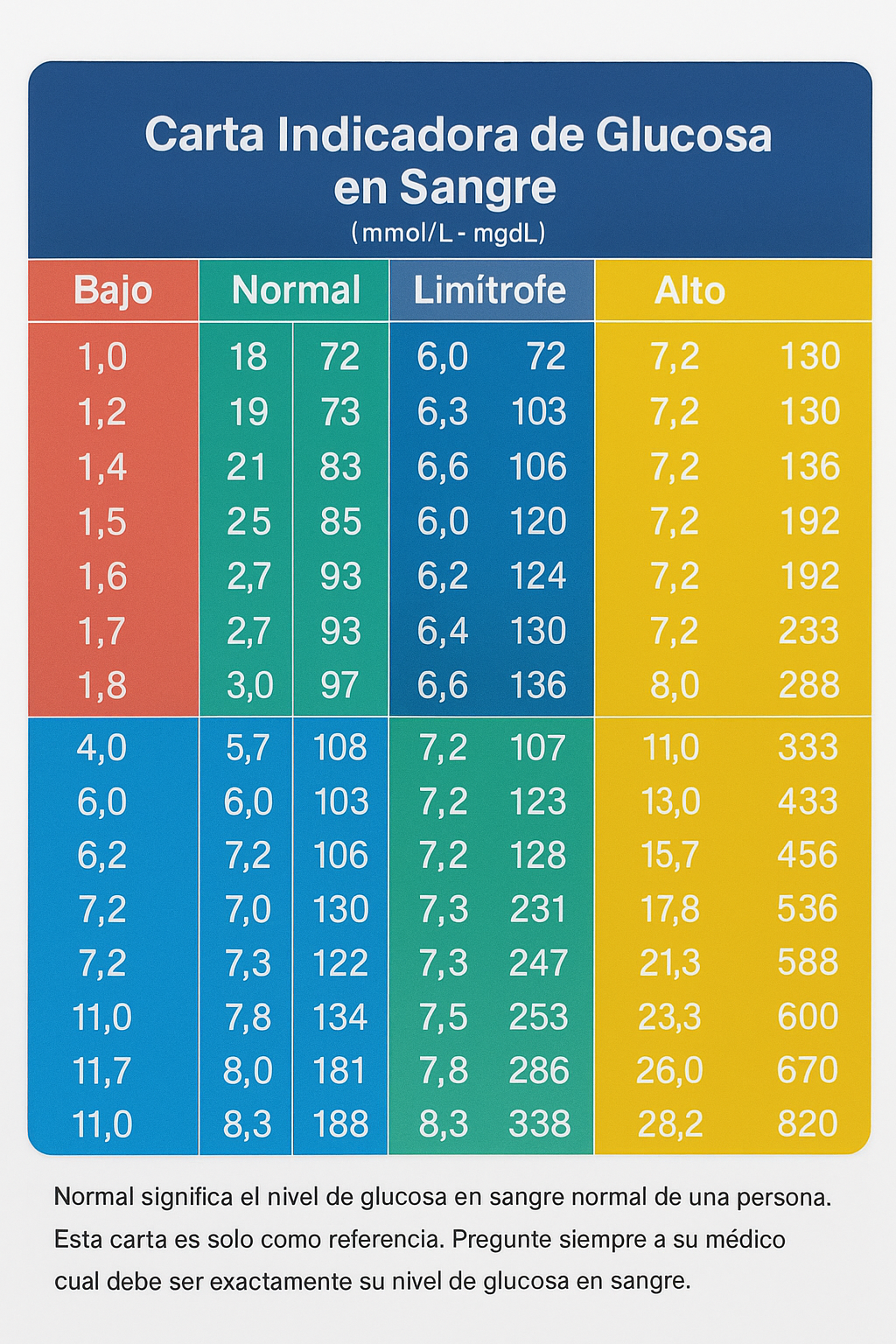 Glucómetro Digital + 50 Tiras Reactivas y Lancetas